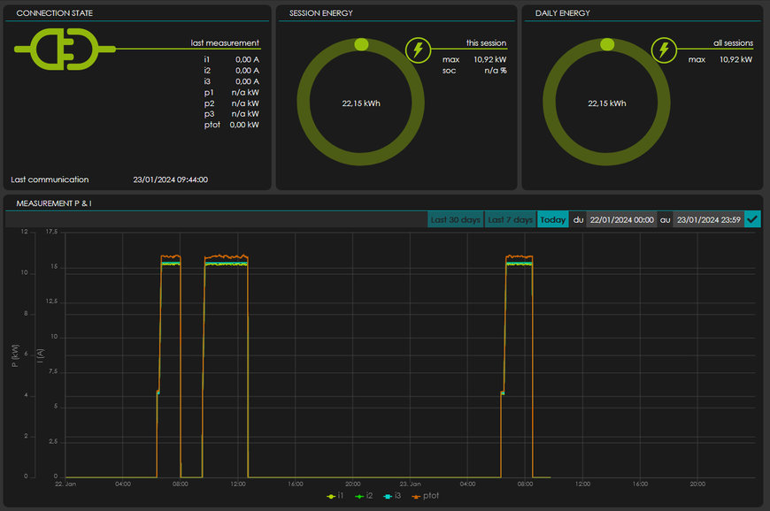 Energy Management System MINT