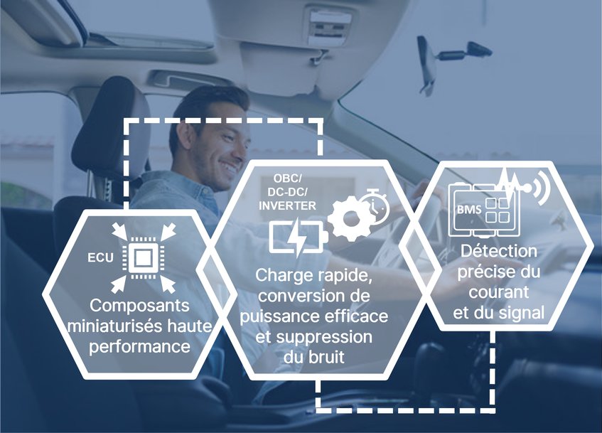 Cyntec présente ses innovations en électronique de puissance lors du PCIM 2024, soutenant l'électrification de l'industrie automobile pour réduire les émissions de carbone 