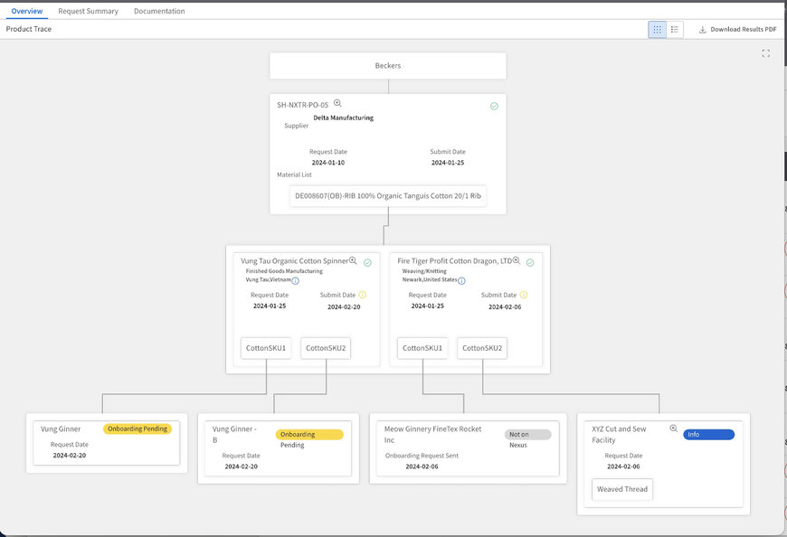 Avec le lancement de l’application Map and Trace, Infor Nexus aide les entreprises à mettre en place des chaînes d’approvisionnement responsables