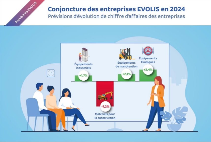 Conjoncture des entreprises EVOLIS en 2024 Prévisions d’évolution de chiffre d’affaires des entreprises