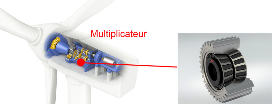 Un fabricant d’éoliennes choisit les nouveaux roulements à rouleaux coniques à forte capacité de charge NSK 