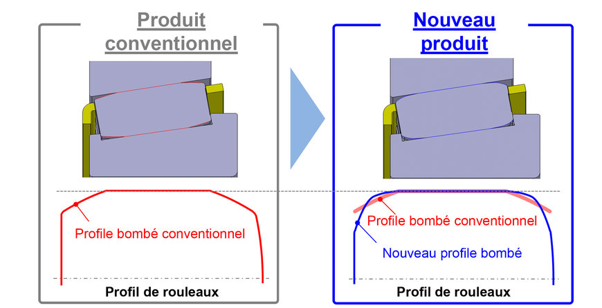 Un fabricant d’éoliennes choisit les nouveaux roulements à rouleaux coniques à forte capacité de charge NSK 