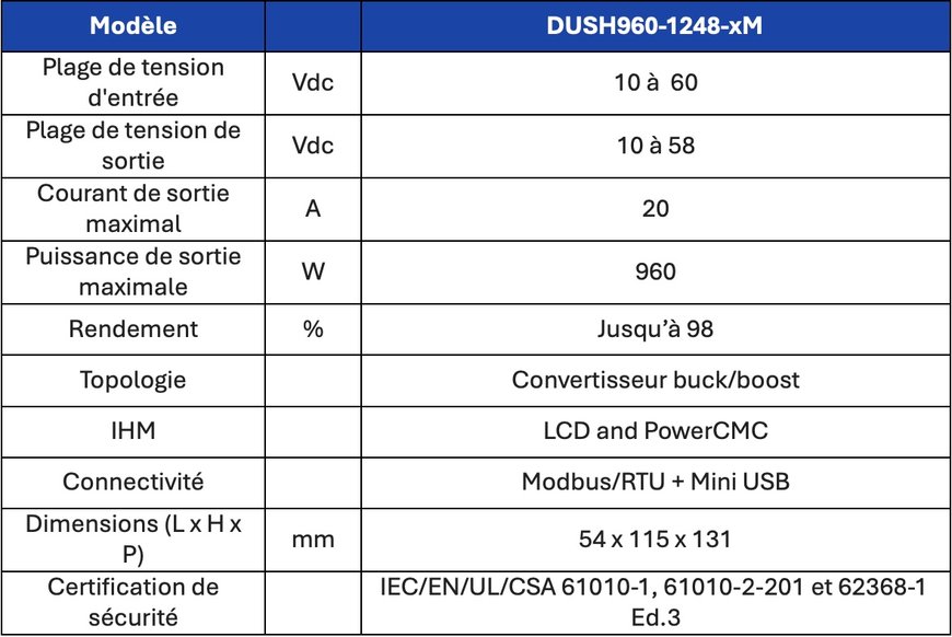 Nouveau Onduleur DC-UPS programmable de 960 W à montage sur rail DIN pour les applications critiques