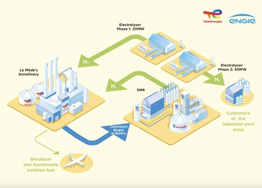 TotalEnergies accélère la décarbonation de sa plateforme de La Mède